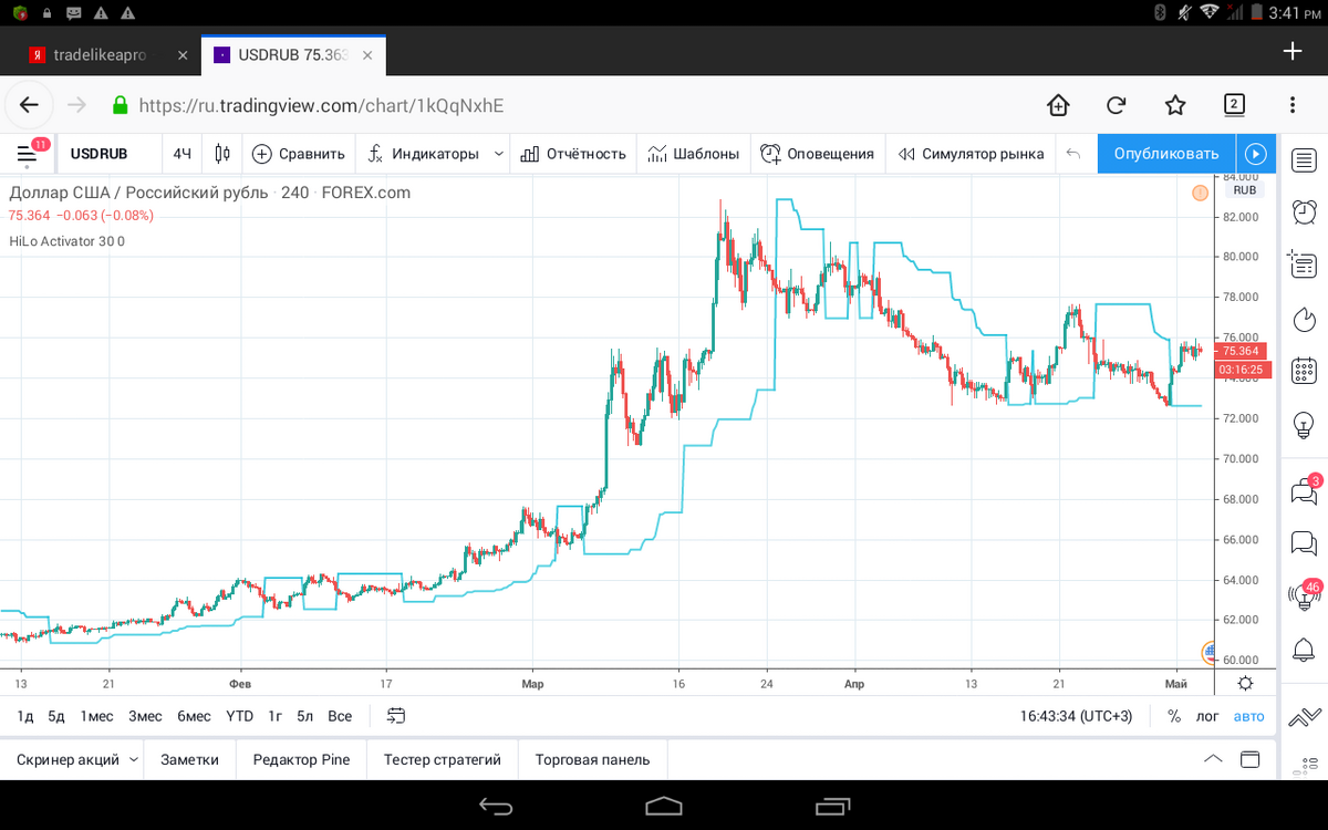 Трейдингвью индикаторы. Индикаторы на графике TRADINGVIEW. Лучшие индикаторы TRADINGVIEW. Трейдингвью индикатор объема. Золото трейдинг вью