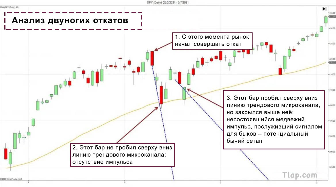 как правильно играть на форекс