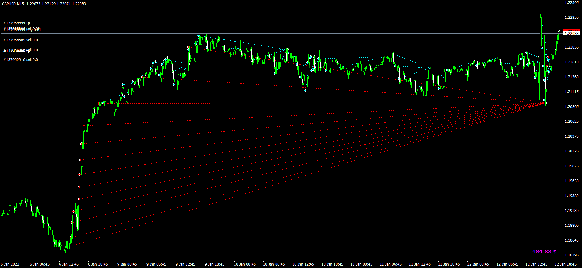 Mods trade