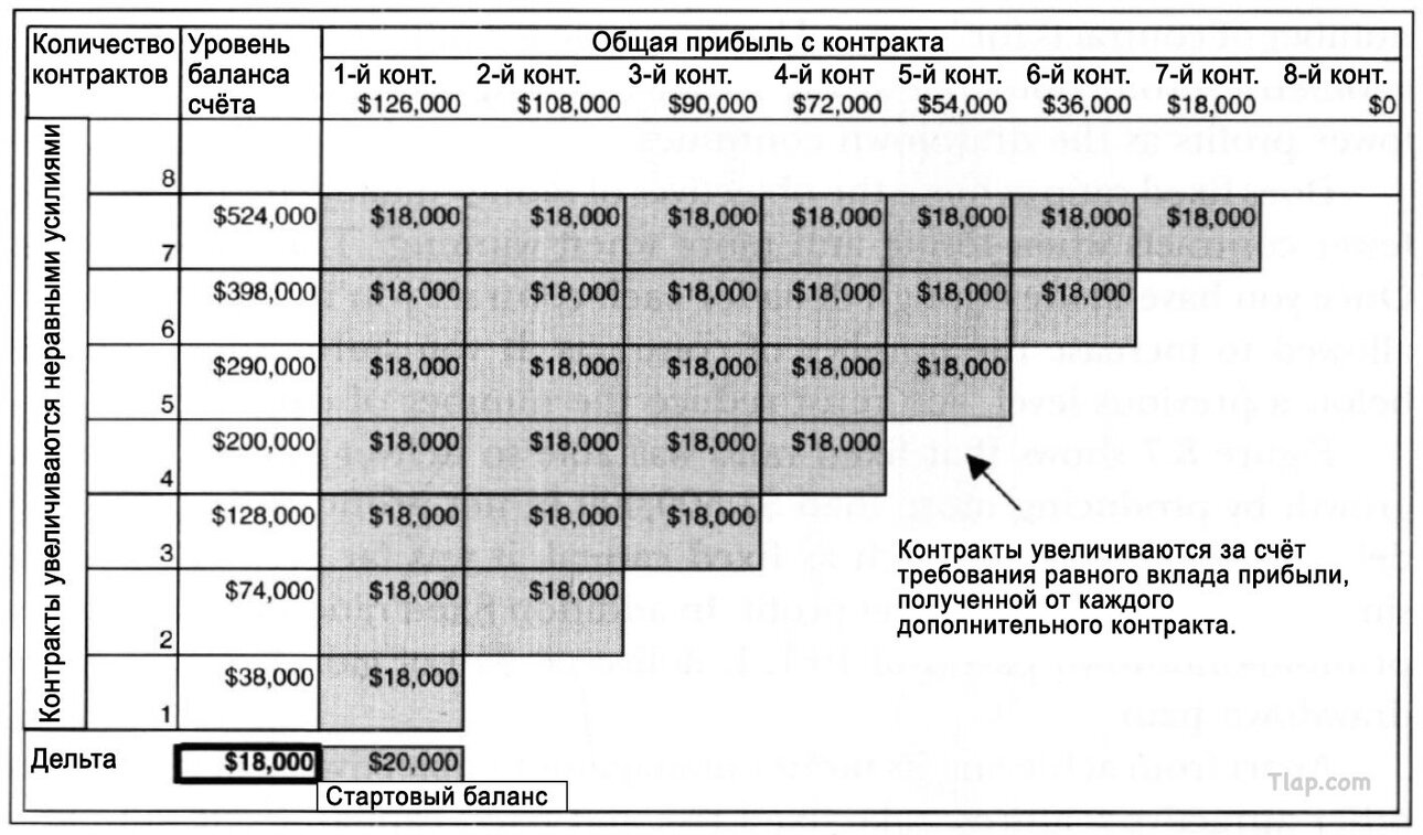 Брент Пенфолд - Универсальные принципы успешного трейдинга - В помощь  трейдеру - TradeLikeaPro - Форекс форум