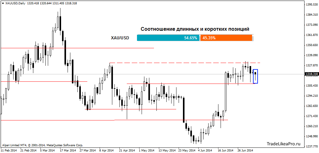 Договор трейдера. Откат валютного рынка. Слом нисходящего тренда.