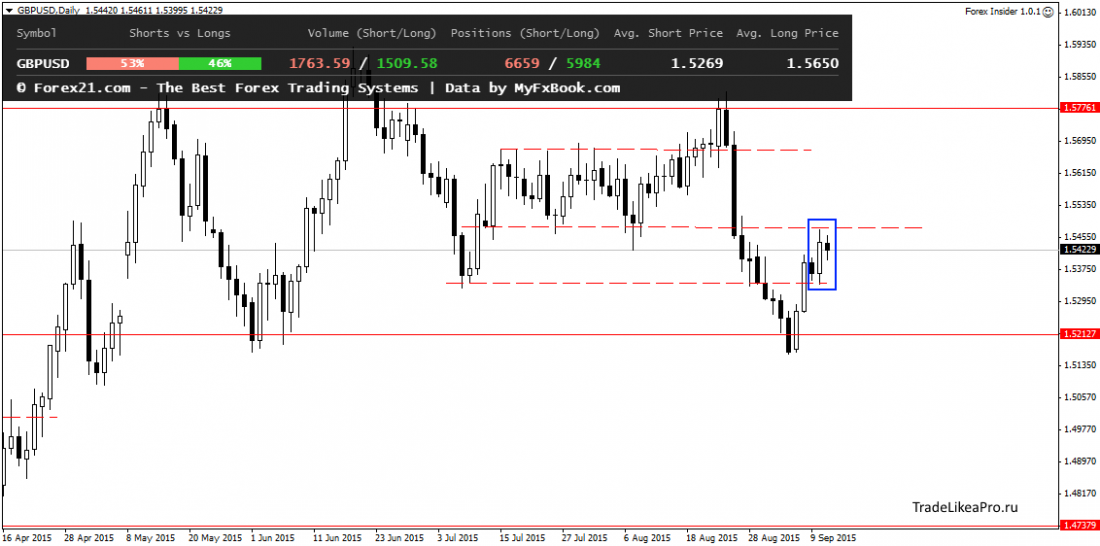 GBPUSDDaily 14092015