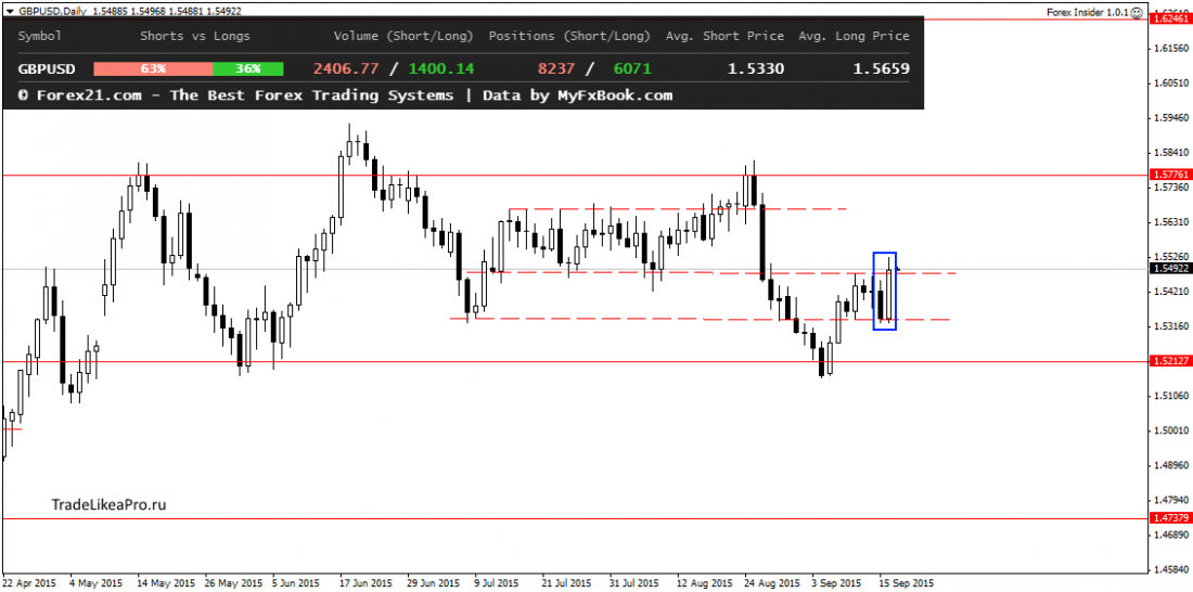 GBPUSDDaily 17092015