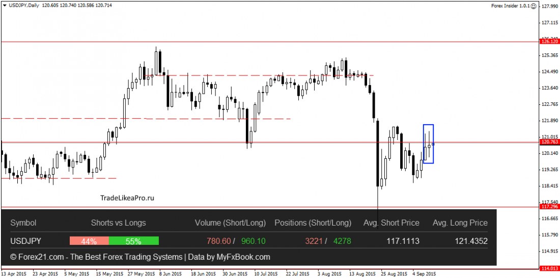 USDJPYDaily 11092015