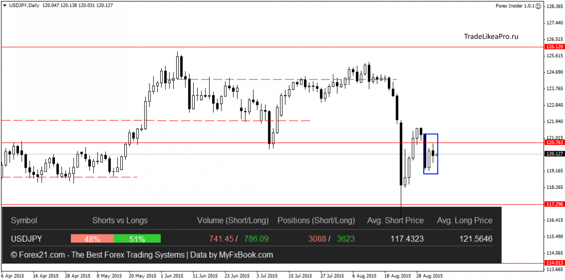 USDJPYDaily 4092015