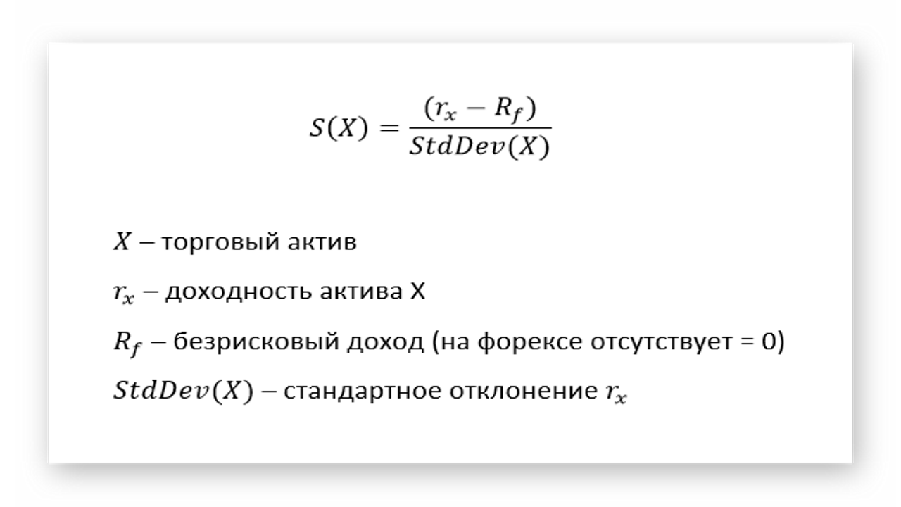 Формула расчета коэффицента Шарпа.