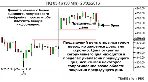 Книга курс по прайс экшен