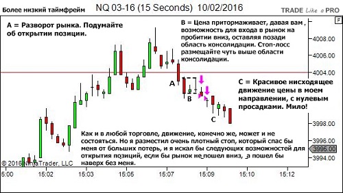 Открытие позиции. Область консолидации. Патроны на разворот рынка. Закономерность разворотов рынка. Разворот рынка в пользу покупателя.