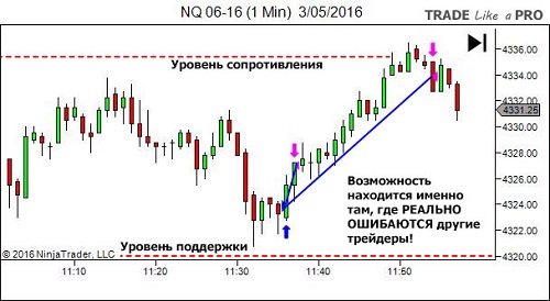 Книга курс по прайс экшен