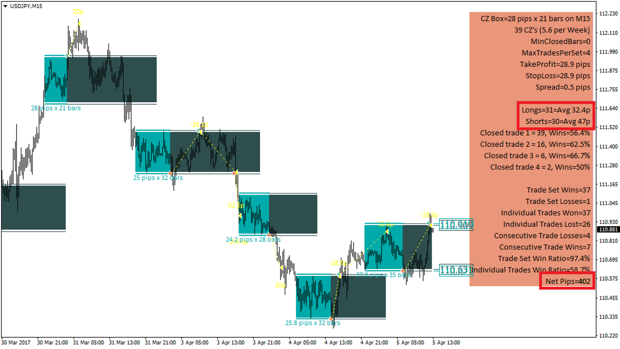stairstep breakout system forex