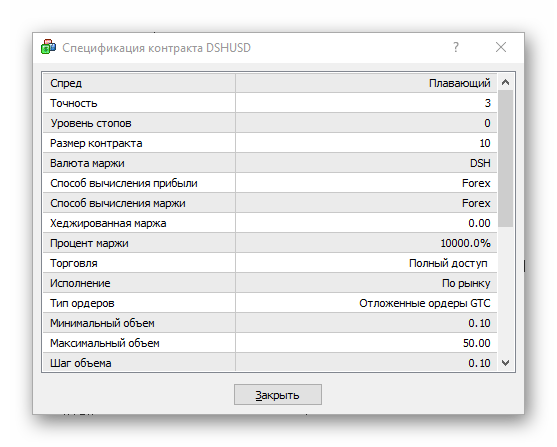 Спецификация инструмента. Ордер GTC.