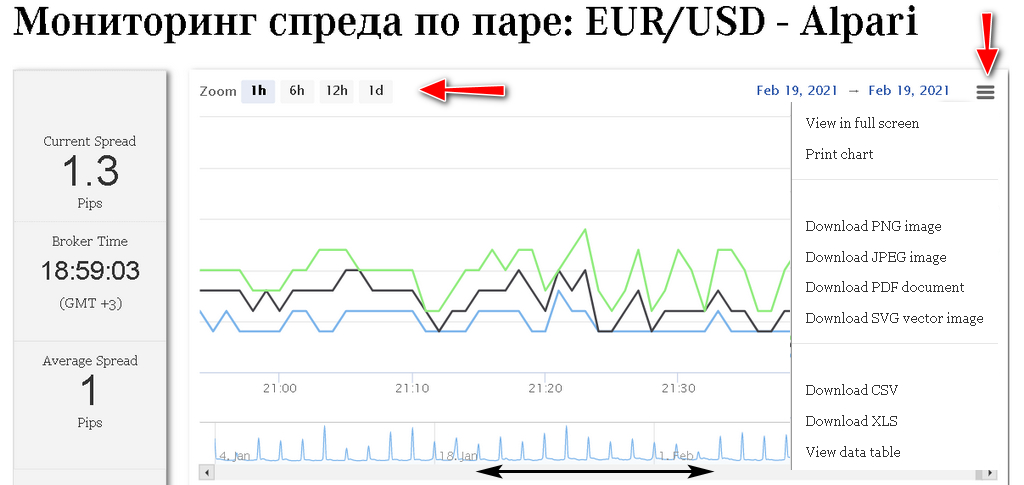 График мониторинга