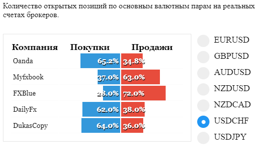 Схемы заработка 2023